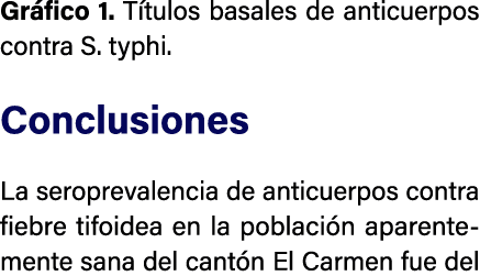 Gr fico 1. T tulos basales de anticuerpos contra S. typhi. Conclusiones La seroprevalencia de anticuerpos contra fieb...