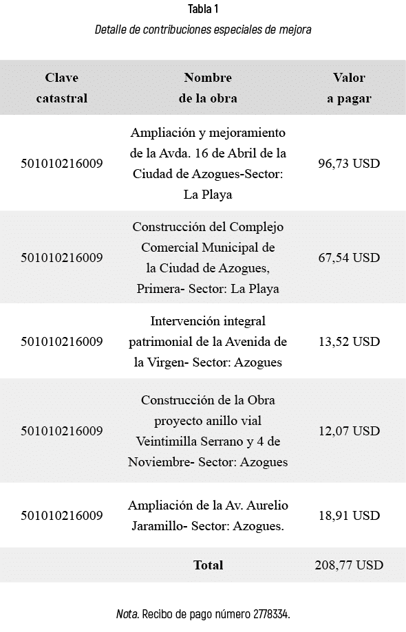 Tabla 1 Detalle de contribuciones especiales de mejora Nota. Recibo de pago n mero 2778334. 