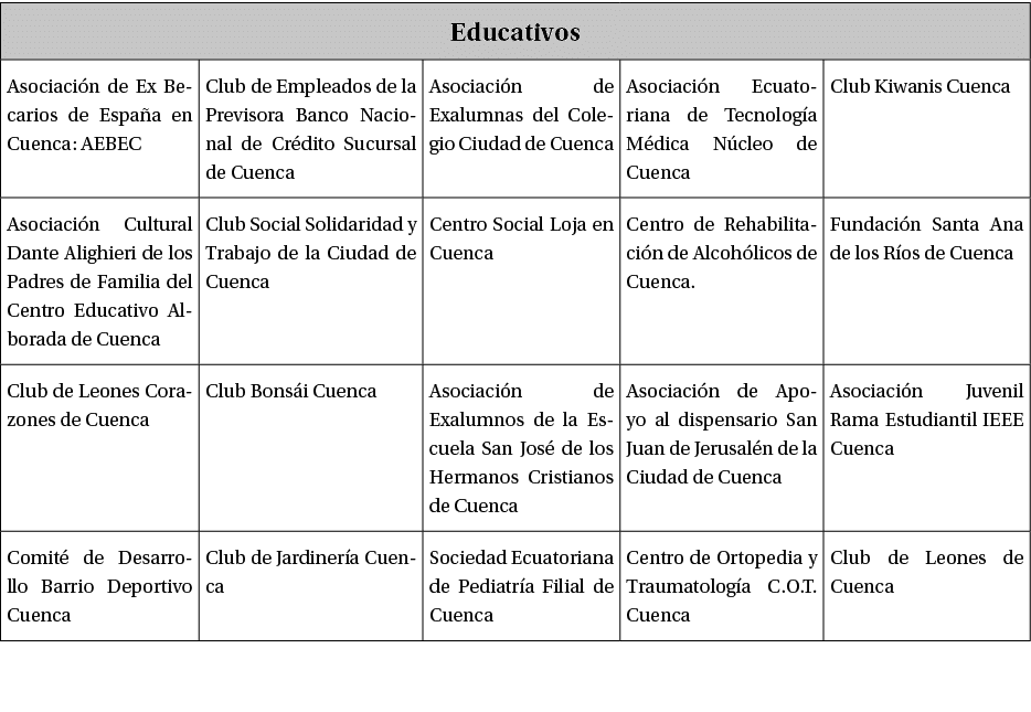 Educativos,Asociaci n de Ex Becarios de Espa a en Cuenca: AEBEC,Club de Empleados de la Previsora Banco Nacional de C...
