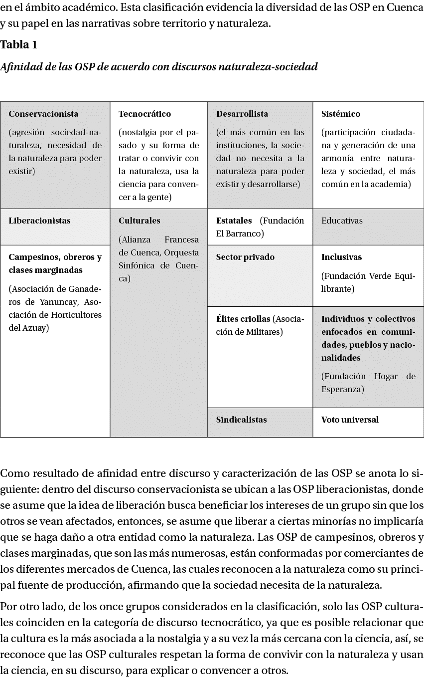en el mbito acad mico. Esta clasificaci n evidencia la diversidad de las OSP en Cuenca y su papel en las narrativas ...