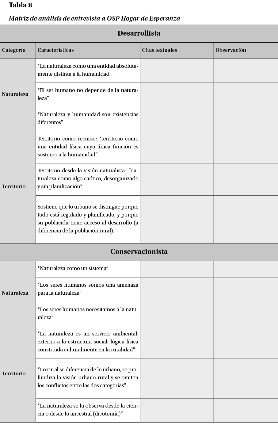 Tabla 8 Matriz de an lisis de entrevista a OSP Hogar de Esperanza 