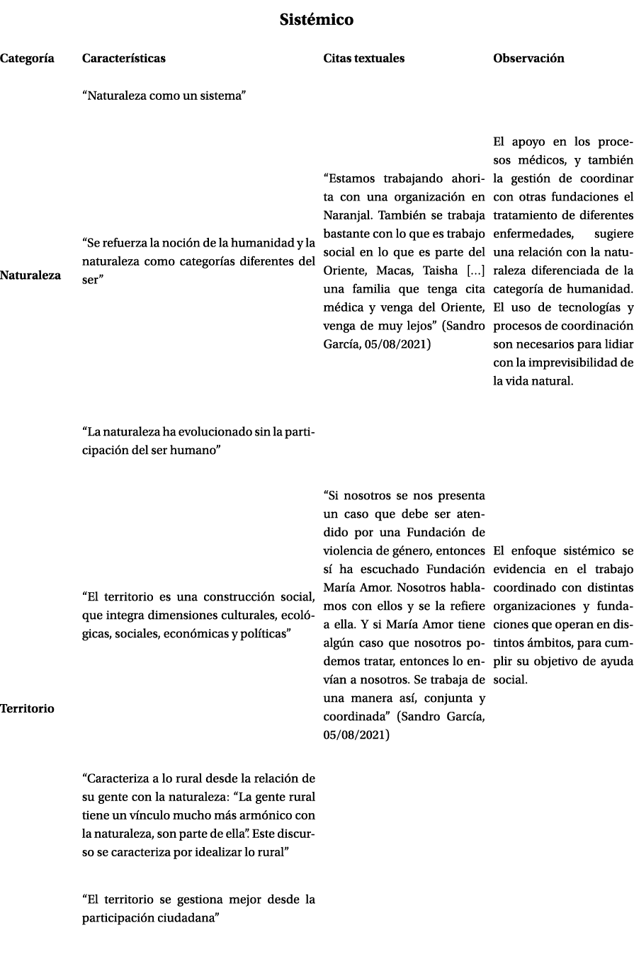TextFrame