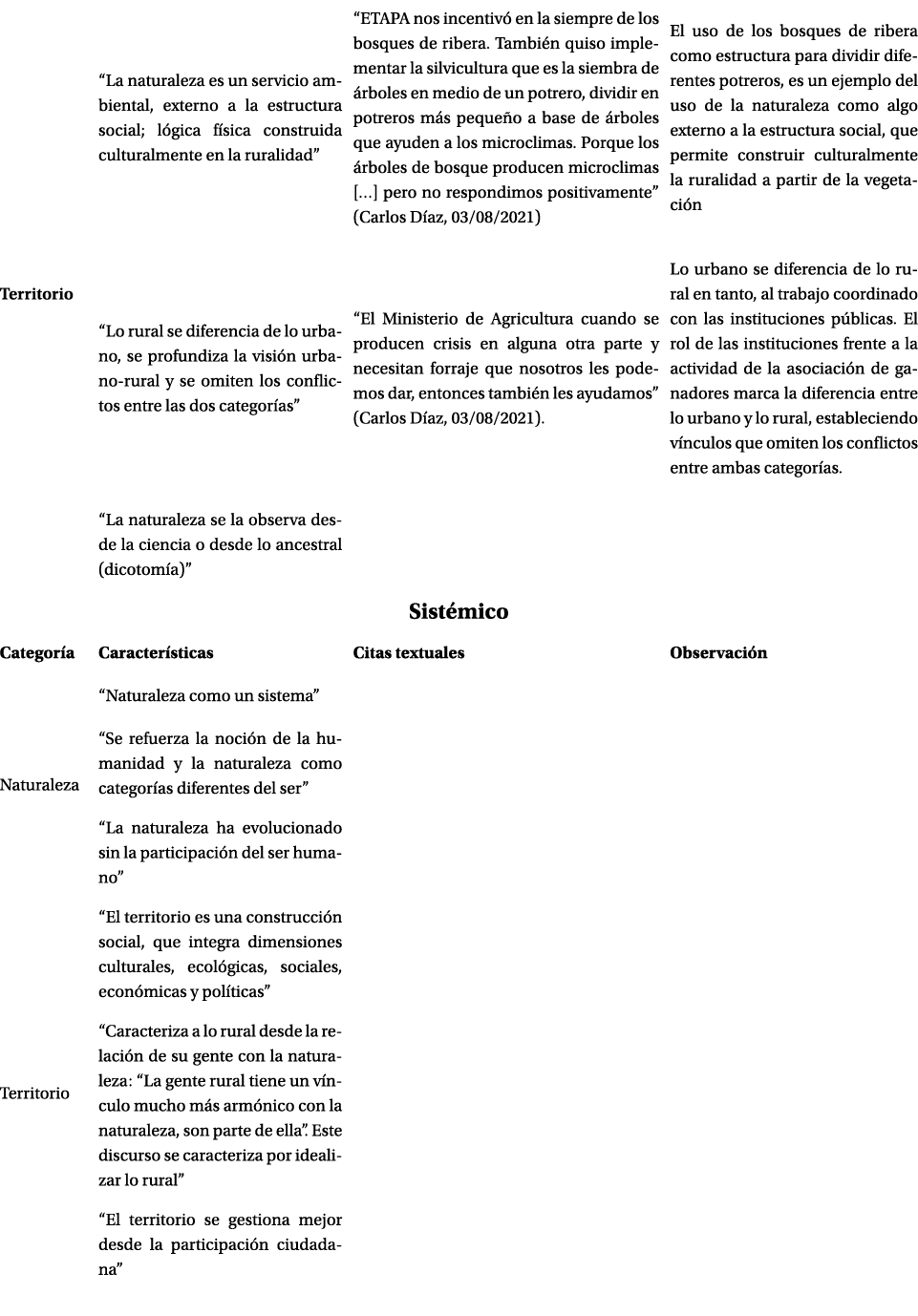 TextFrame