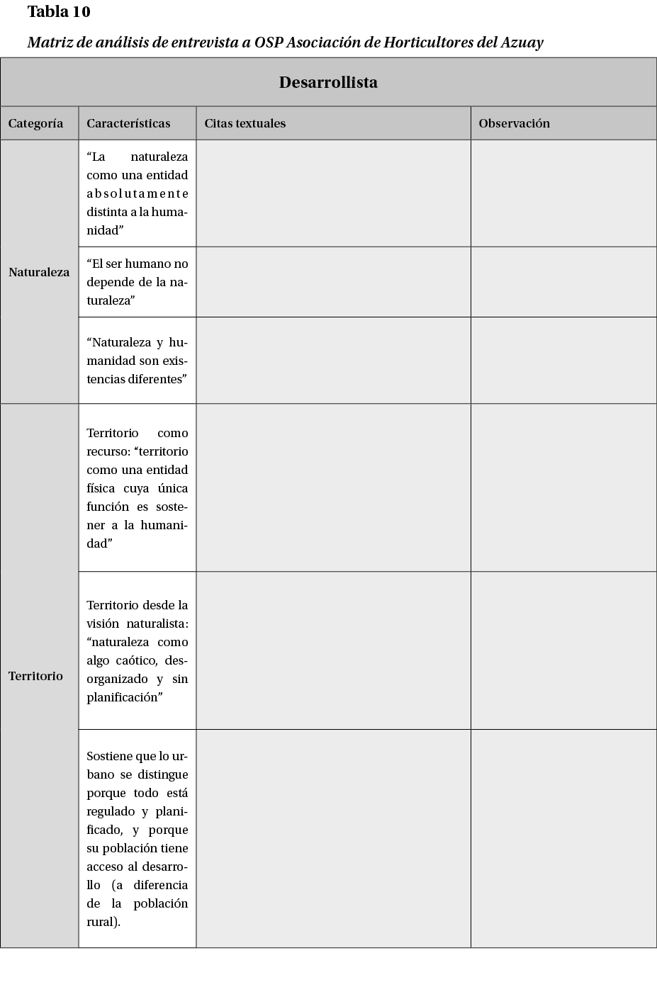 Tabla 10 Matriz de an lisis de entrevista a OSP Asociaci n de Horticultores del Azuay 