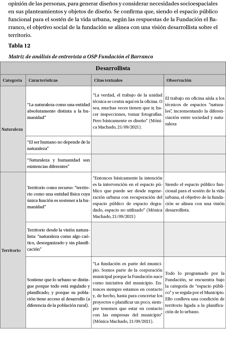 opini n de las personas, para generar dise os y considerar necesidades socioespaciales en sus planteamientos y objeto...