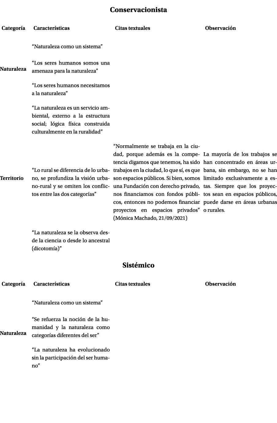 TextFrame