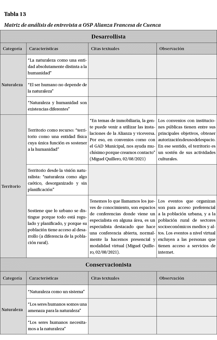  Tabla 13 Matriz de an lisis de entrevista a OSP Alianza Francesa de Cuenca 