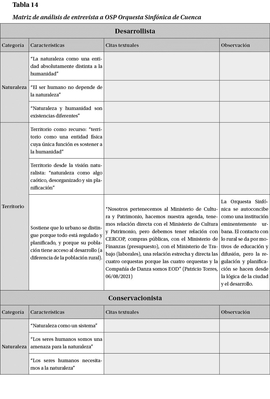 Tabla 14 Matriz de an lisis de entrevista a OSP Orquesta Sinf nica de Cuenca 
