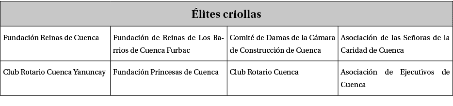  lites criollas,Fundaci n Reinas de Cuenca,Fundaci n de Reinas de Los Barrios de Cuenca Furbac,Comit de Damas de la ...