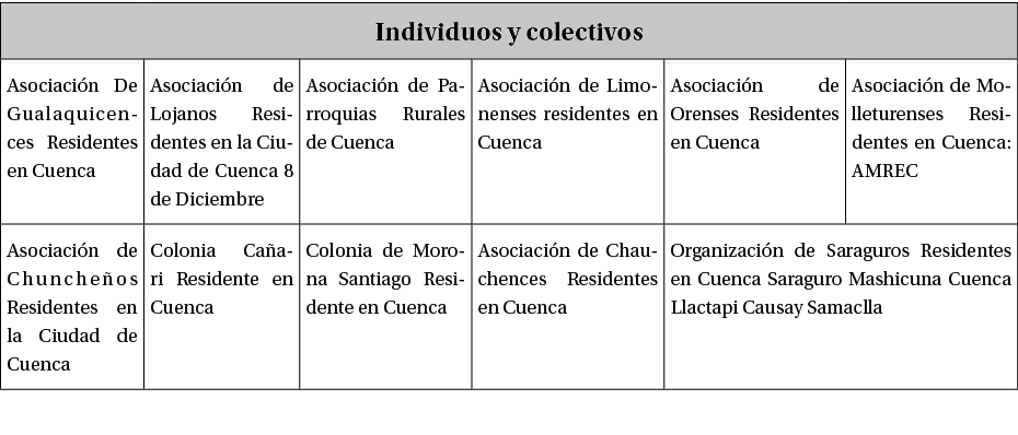 Individuos y colectivos ,Asociaci n De Gualaquicences Residentes en Cuenca,Asociaci n de Lojanos Residentes en la Ciu...