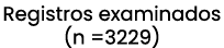 Registros examinados (n =3229)
