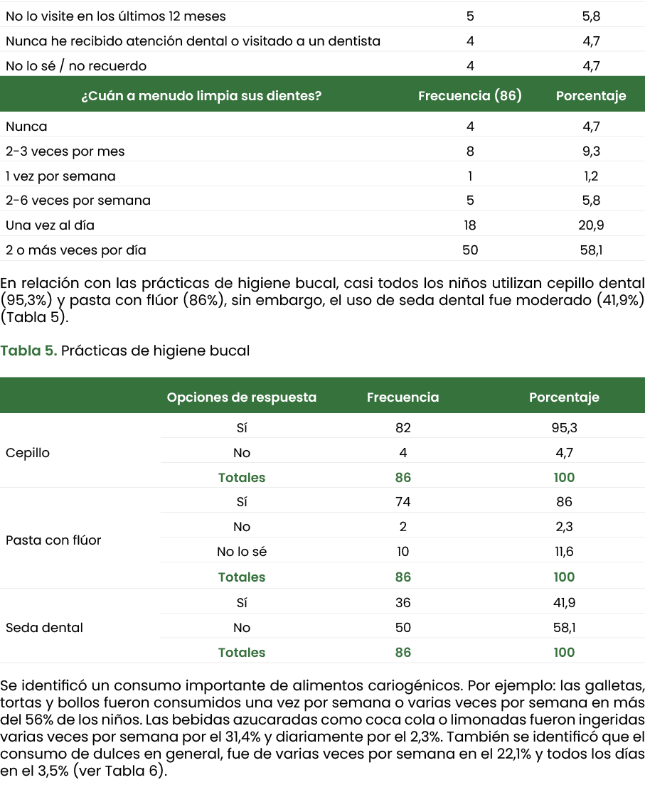  En relaci n con las pr cticas de higiene bucal, casi todos los ni os utilizan cepillo dental (95,3%) y pasta con fl ...