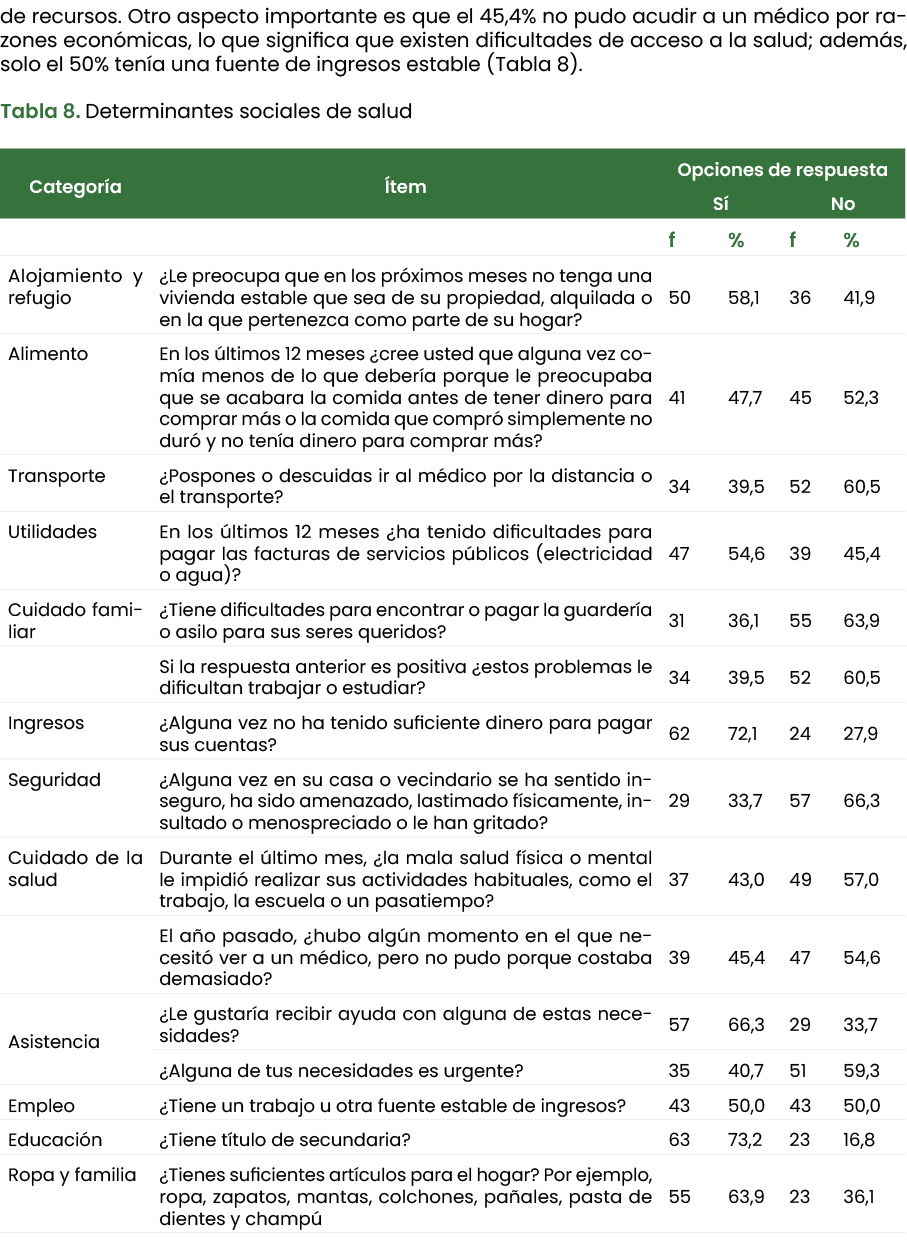 de recursos. Otro aspecto importante es que el 45,4% no pudo acudir a un m dico por razones econ micas, lo que signif...