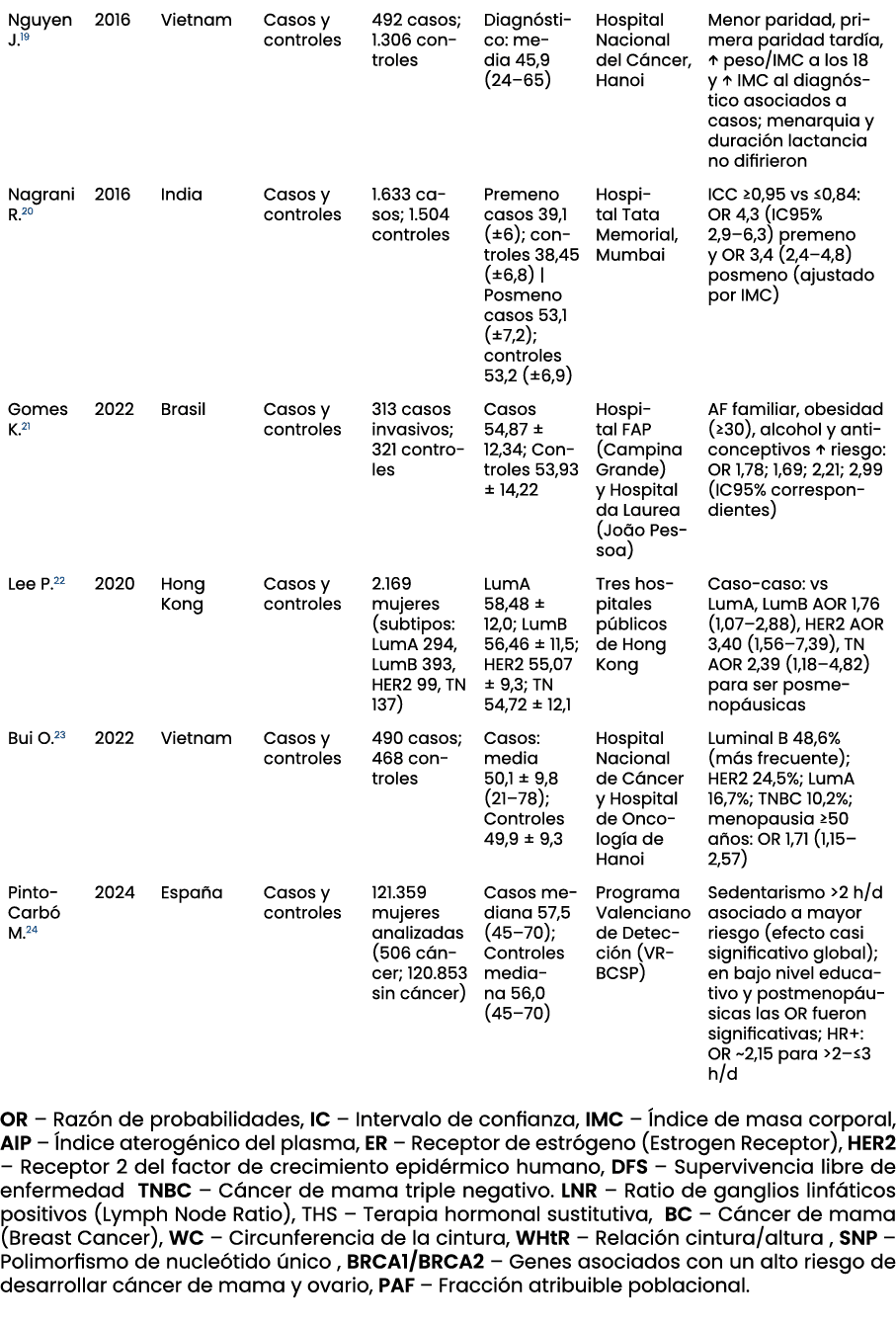  OR – Raz n de probabilidades, IC – Intervalo de confianza, IMC – ndice de masa corporal, AIP –  ndice aterog nico d...