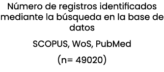 N mero de registros identificados mediante la b squeda en la base de datos SCOPUS, WoS, PubMed (n= 49020) 