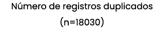 N mero de registros duplicados (n=18030) 
