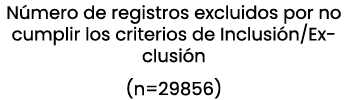 N mero de registros excluidos por no cumplir los criterios de Inclusi n/Exclusi n (n=29856) 