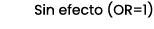 Sin efecto (OR=1)