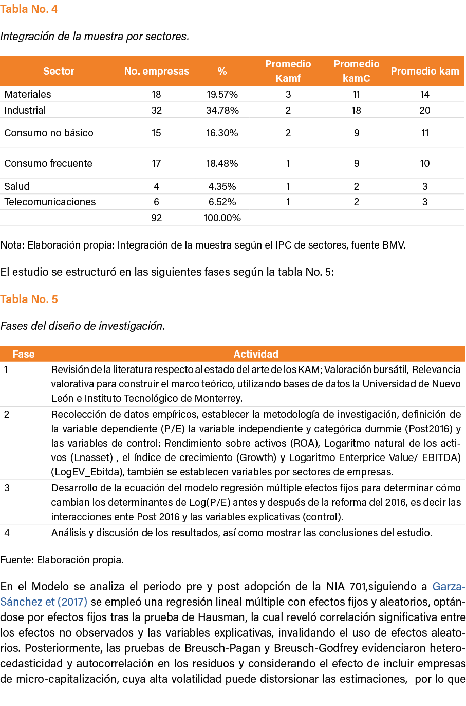 Tabla No. 4 Integraci n de la muestra por sectores. Nota: Elaboraci n propia: Integraci n de la muestra seg n el IPC ...
