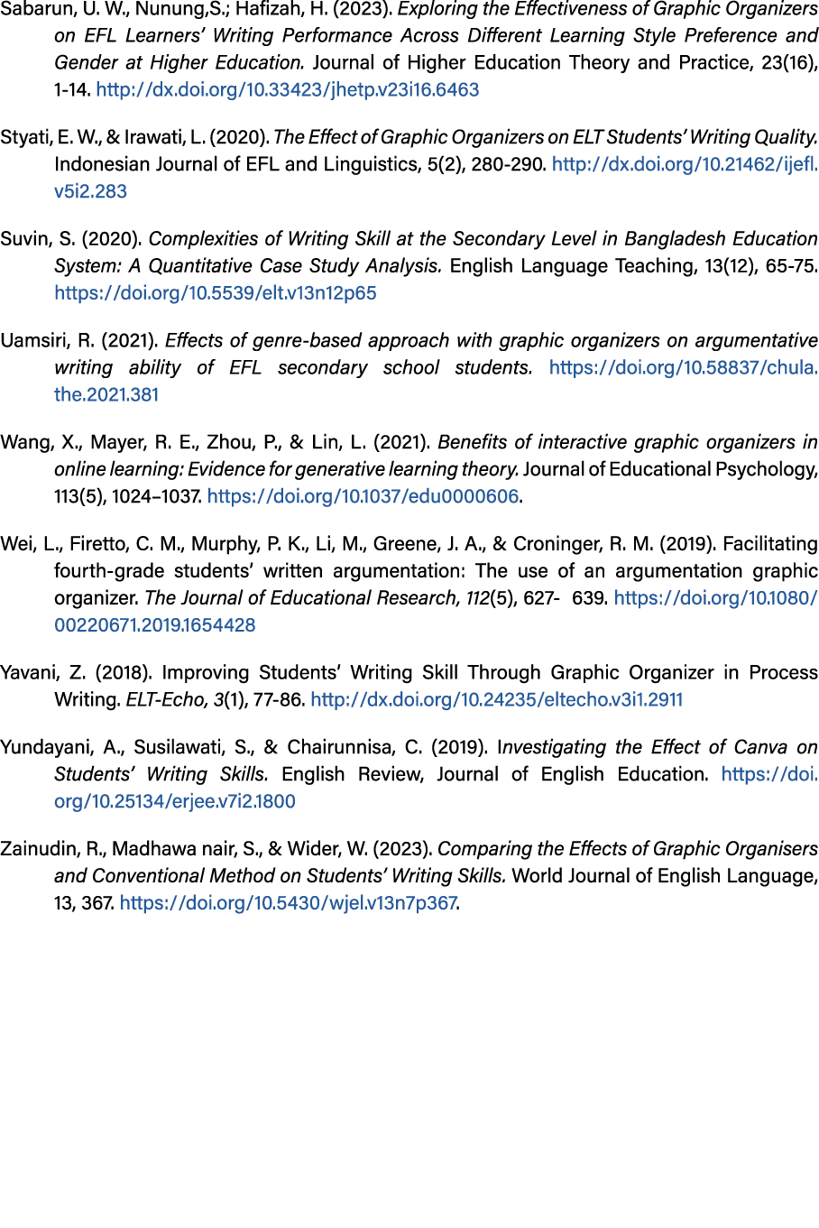 Sabarun, U. W., Nunung,S.; Hafizah, H. (2023). Exploring the Effectiveness of Graphic Organizers on EFL Learners’ Wri...