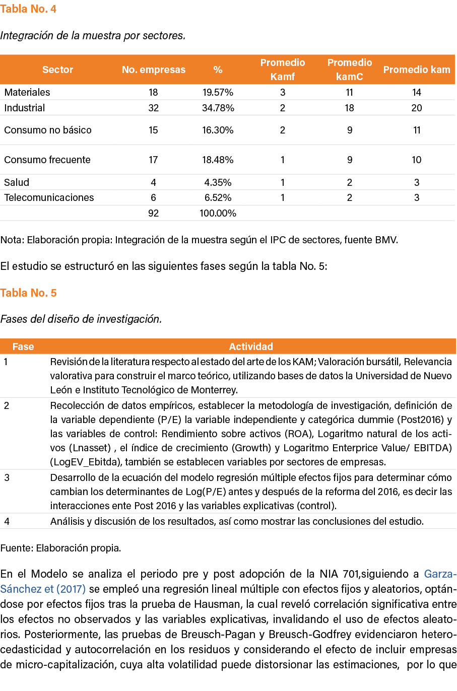 Tabla No. 4 Integraci n de la muestra por sectores. Nota: Elaboraci n propia: Integraci n de la muestra seg n el IPC ...