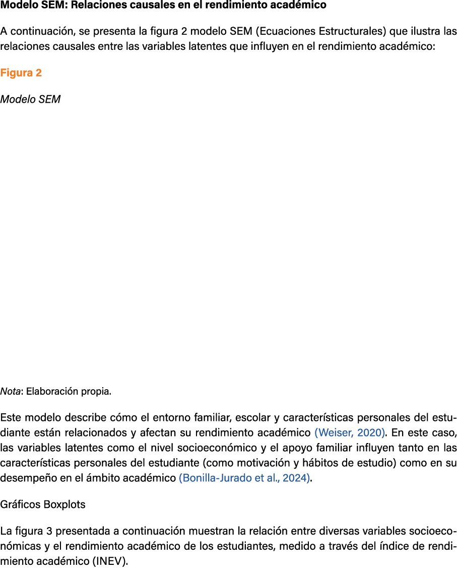 Modelo SEM: Relaciones causales en el rendimiento acad mico A continuaci n, se presenta la figura 2 modelo SEM (Ecuac...