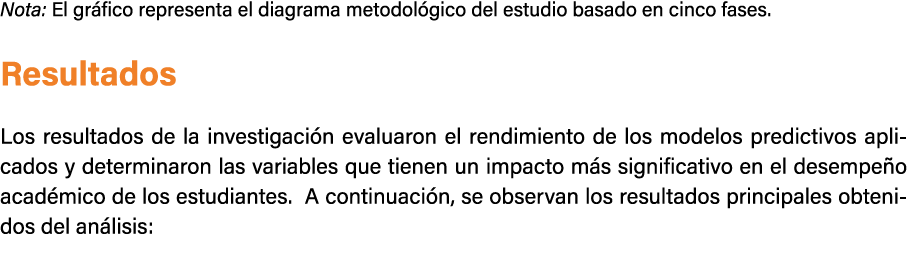 Nota: El gr fico representa el diagrama metodol gico del estudio basado en cinco fases. Resultados Los resultados de ...