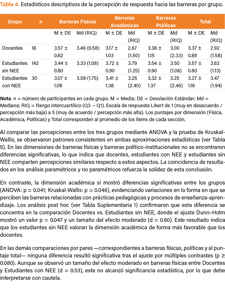 Tabla 4. Estad sticos descriptivos de la percepci n de respuesta hacia las barreras por grupo. Nota. n = n mero de pa...