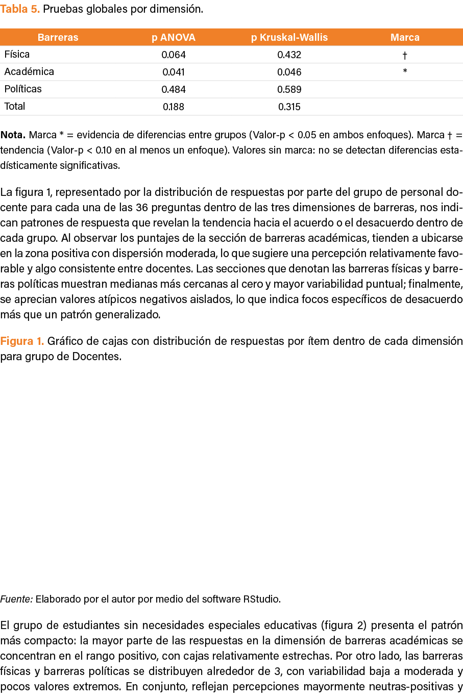 Tabla 5. Pruebas globales por dimensi n. Nota. Marca * = evidencia de diferencias entre grupos (Valor p  0.05 en amb...