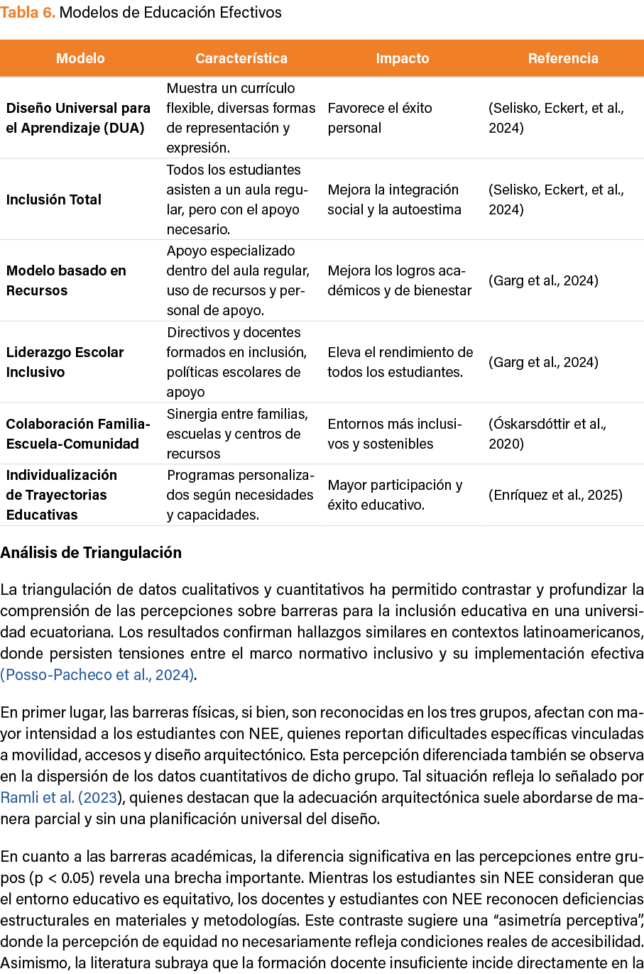 Tabla 6. Modelos de Educaci n Efectivos An lisis de Triangulaci n La triangulaci n de datos cualitativos y cuantitati...