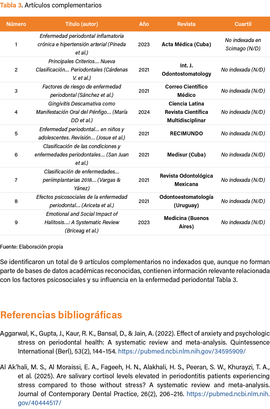 Tabla 3. Art culos complementarios Fuente: Elaboraci n propia Se identificaron un total de 9 art culos complementario...