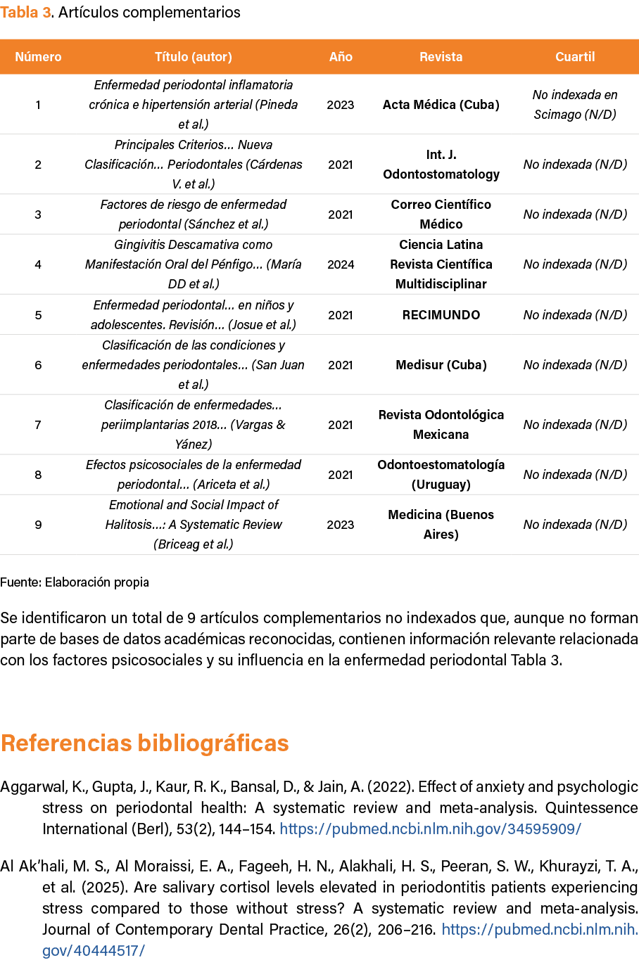 Tabla 3. Art culos complementarios Fuente: Elaboraci n propia Se identificaron un total de 9 art culos complementario...