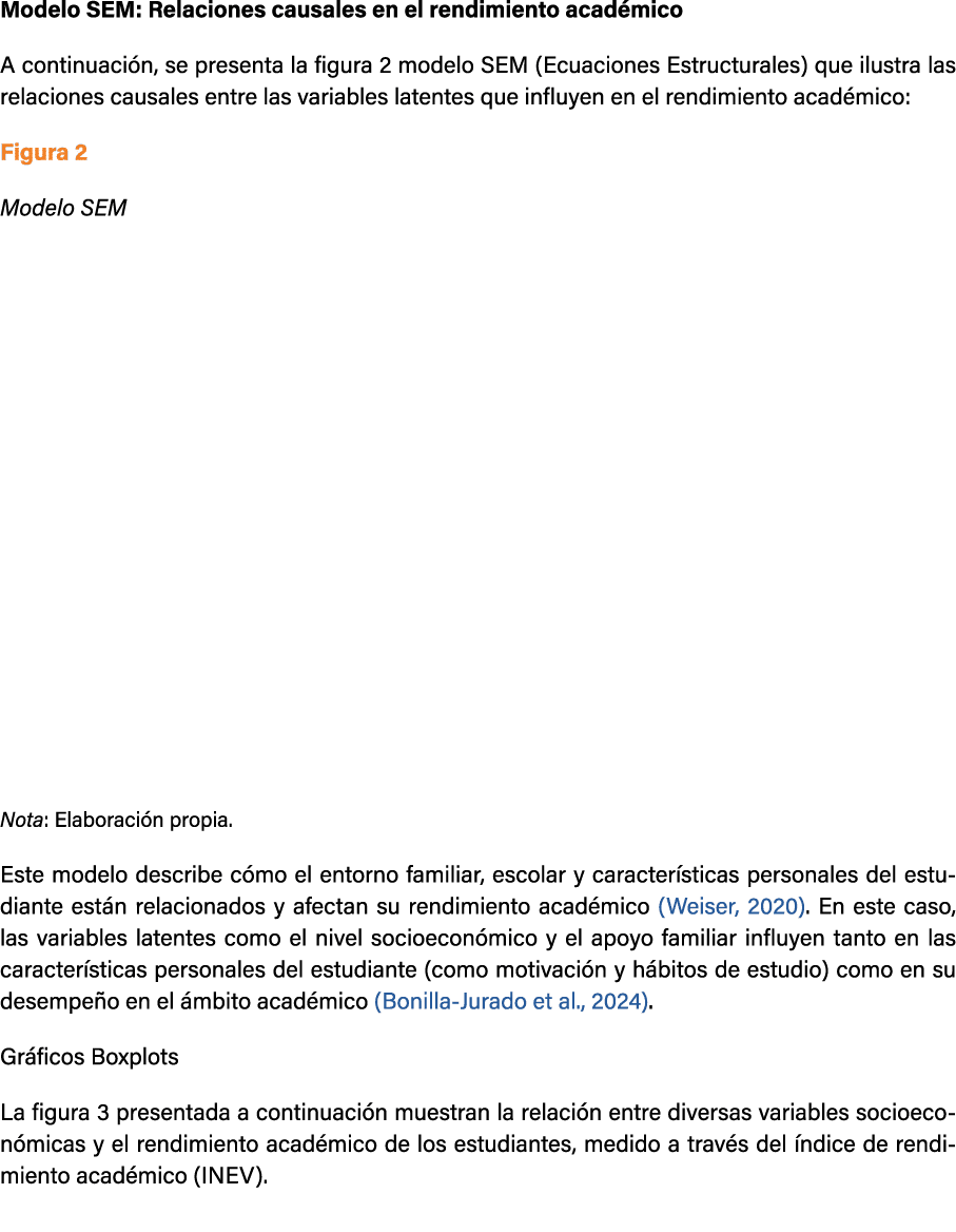 Modelo SEM: Relaciones causales en el rendimiento acad mico A continuaci n, se presenta la figura 2 modelo SEM (Ecuac...