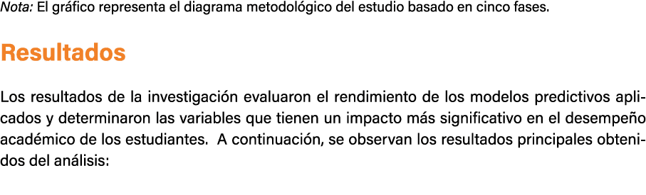 Nota: El gr fico representa el diagrama metodol gico del estudio basado en cinco fases. Resultados Los resultados de ...