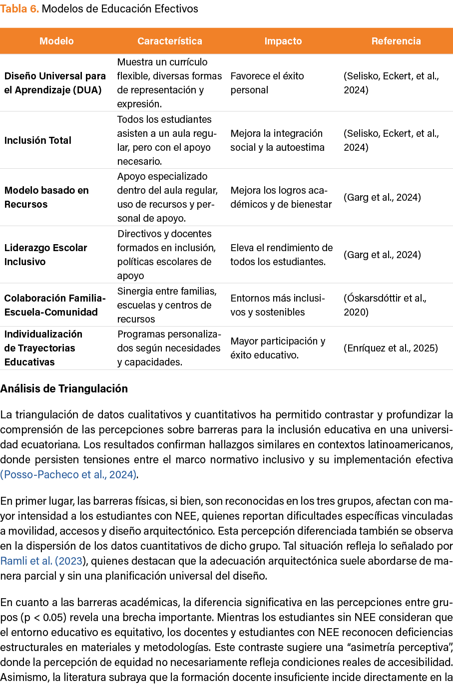 Tabla 6. Modelos de Educaci n Efectivos An lisis de Triangulaci n La triangulaci n de datos cualitativos y cuantitati...