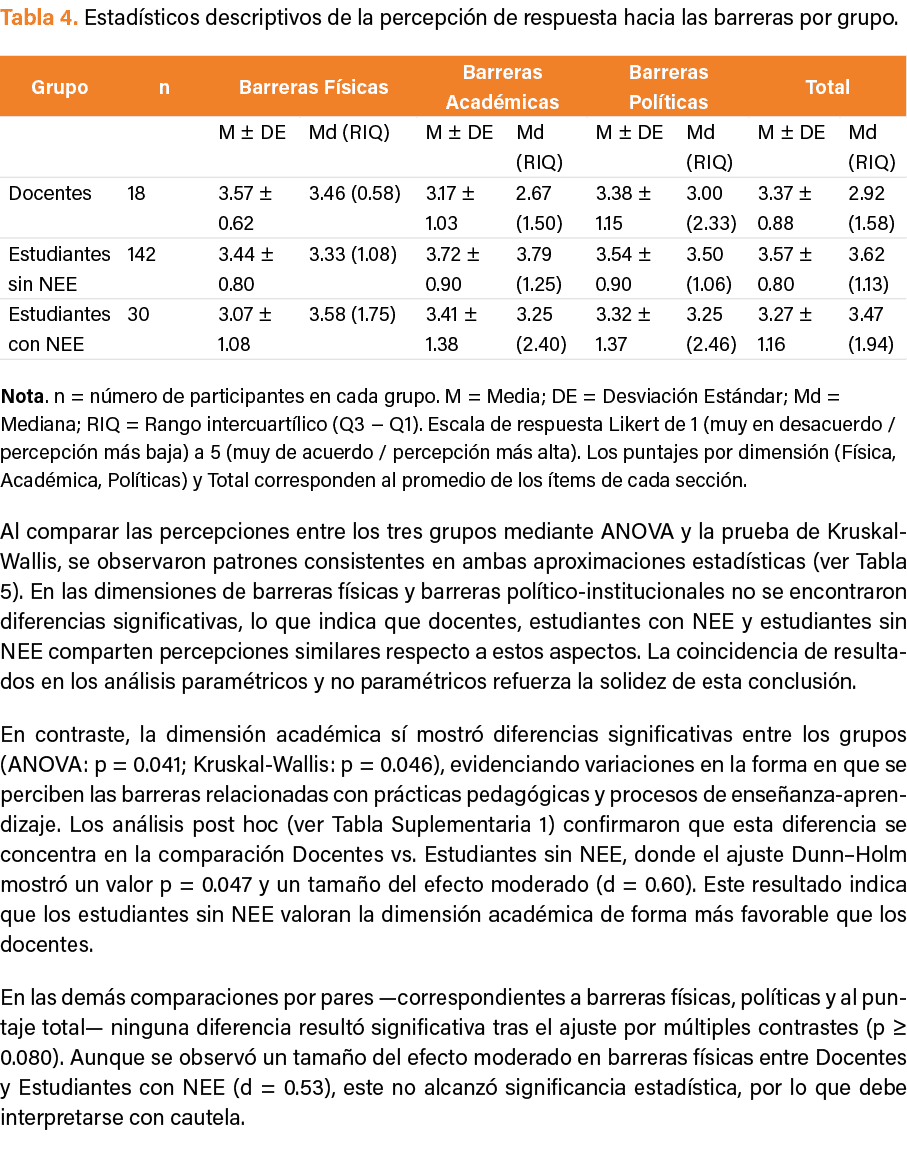 Tabla 4. Estad sticos descriptivos de la percepci n de respuesta hacia las barreras por grupo. Nota. n = n mero de pa...