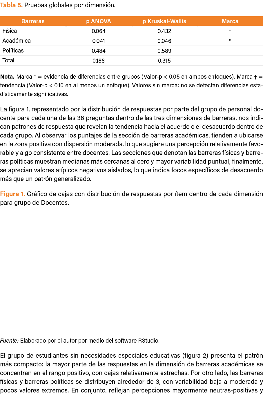 Tabla 5. Pruebas globales por dimensi n. Nota. Marca * = evidencia de diferencias entre grupos (Valor p  0.05 en amb...