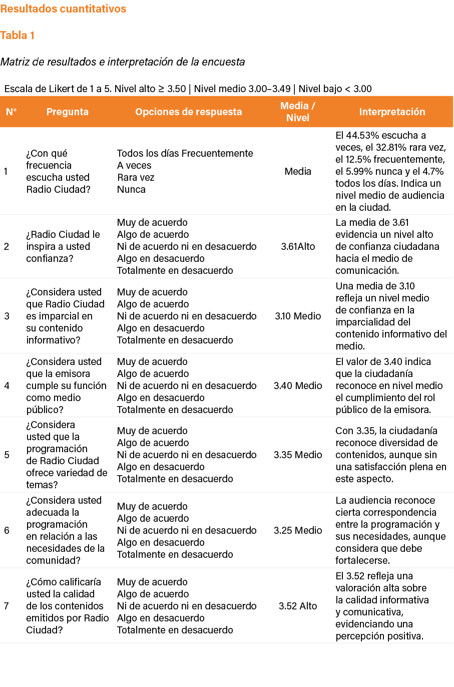 Resultados cuantitativos Tabla 1 Matriz de resultados e interpretaci n de la encuesta 