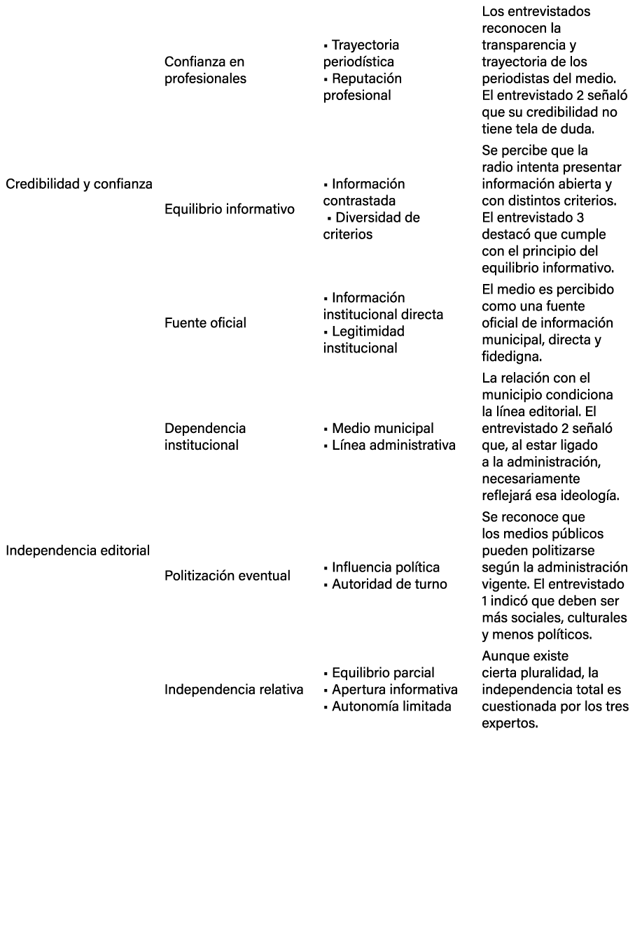 TextFrame