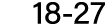 18 27