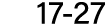 17 27