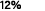 12%