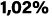 1,02%
