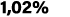 1,02%