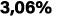 3,06%