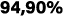 94,90%