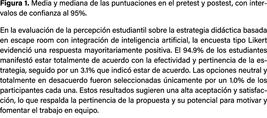 Figura 1. Media y mediana de las puntuaciones en el pretest y postest, con intervalos de confianza al 95%. En la eval...