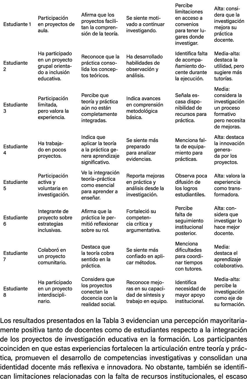  Los resultados presentados en la Tabla 3 evidencian una percepci n mayoritariamente positiva tanto de docentes como ...