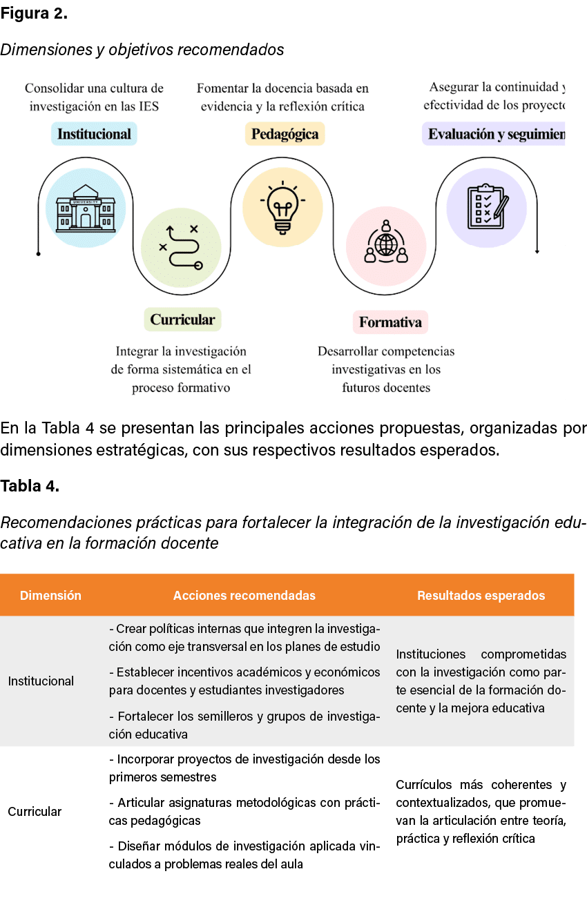 Figura 2. Dimensiones y objetivos recomendados ￼ En la Tabla 4 se presentan las principales acciones propuestas, orga...
